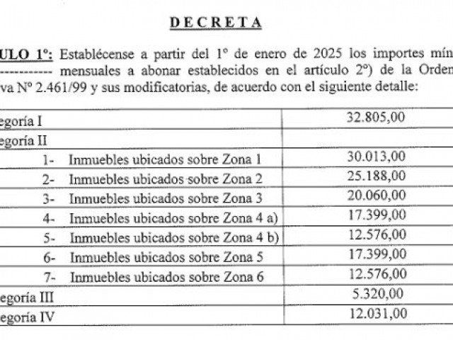 Tasas municipales: los nuevos valores zona por zona